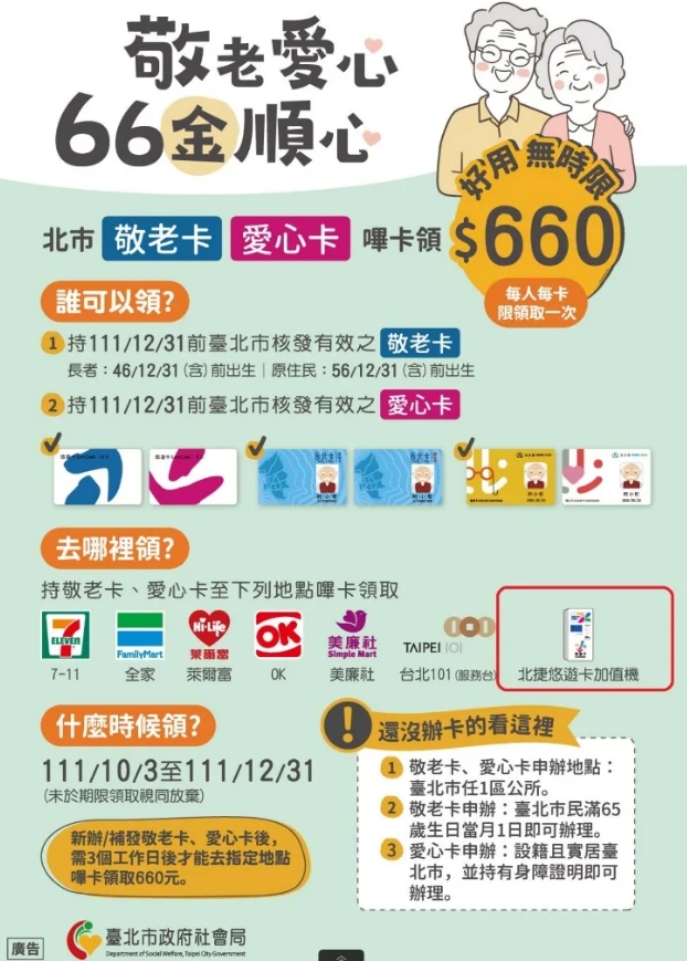  最近網路流傳台北市長者敬老卡「嗶卡領660元」的圖卡。翻攝網路