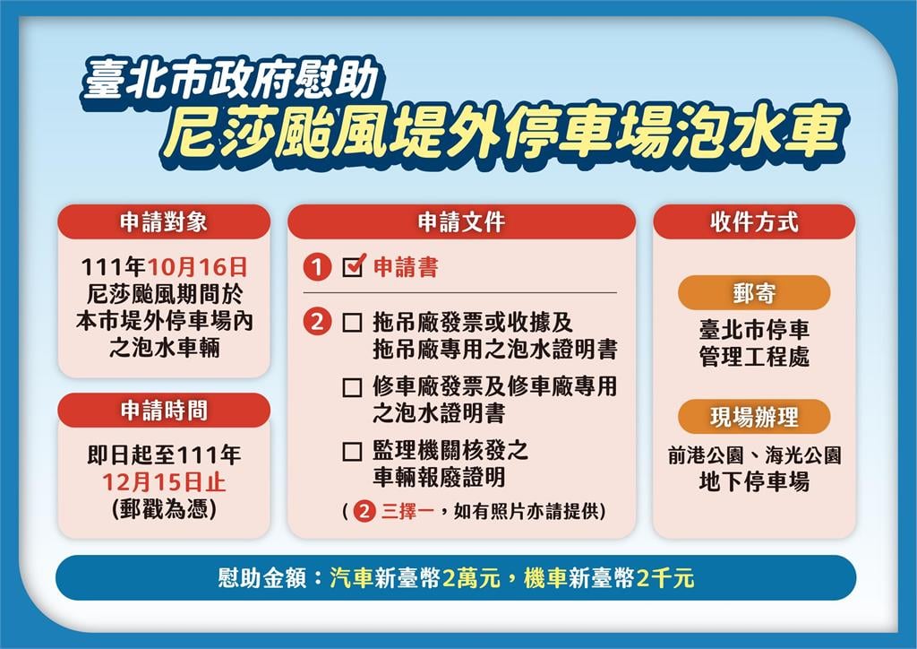  柯文哲宣布發泡水車慰助金汽車2萬元、機車2千元。北市府提供