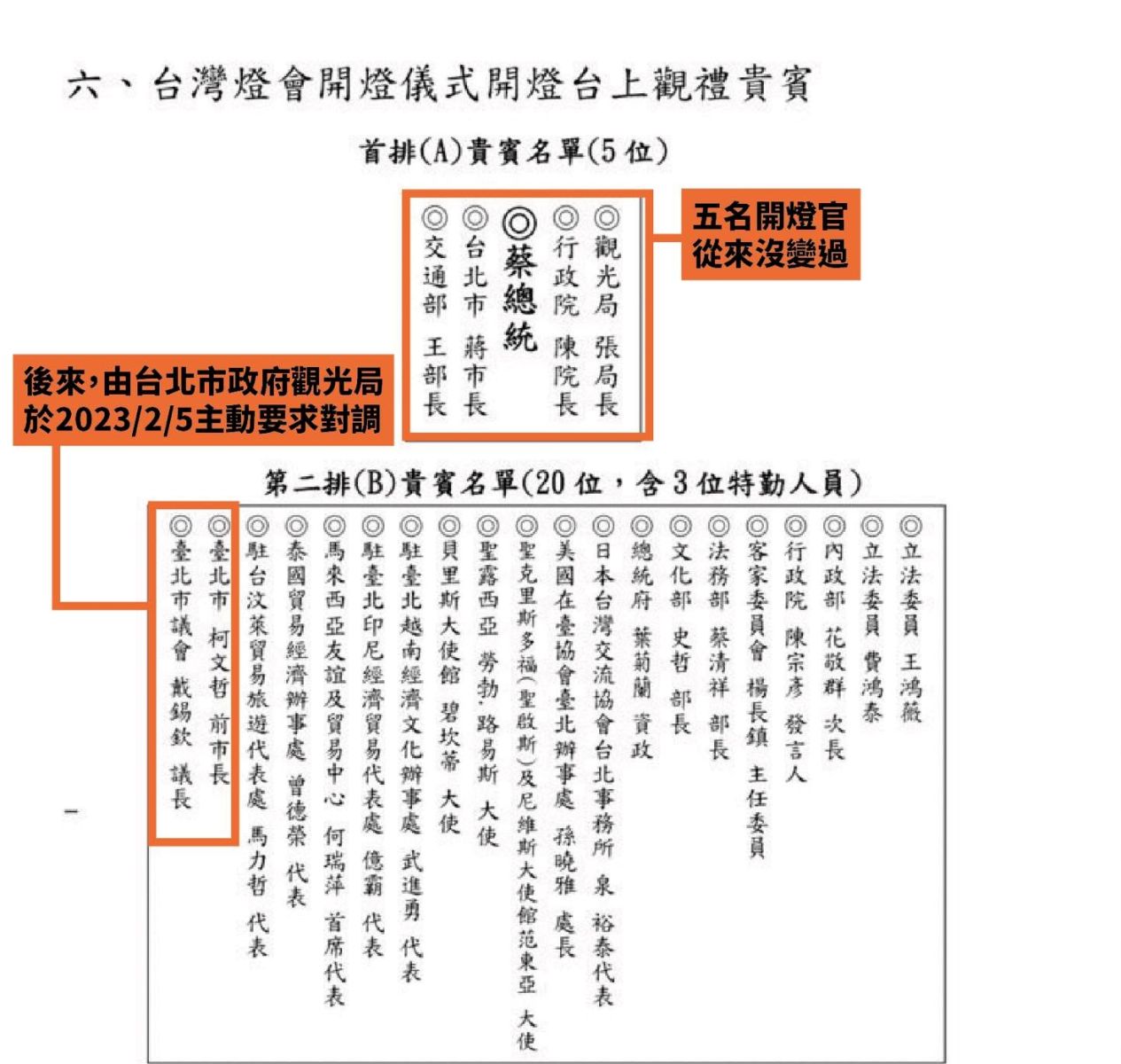 卓冠廷曝燈會原始站位表，原先最邊邊位置安排的是台北市議長戴錫欽。翻攝卓冠廷臉書