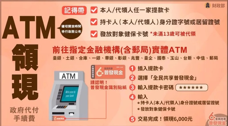 政府普發現金6千元，ATM領現方式說明。財政部提供