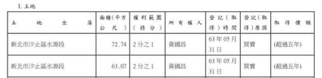 黃國昌財產申報料資。翻攝林秉宥臉書