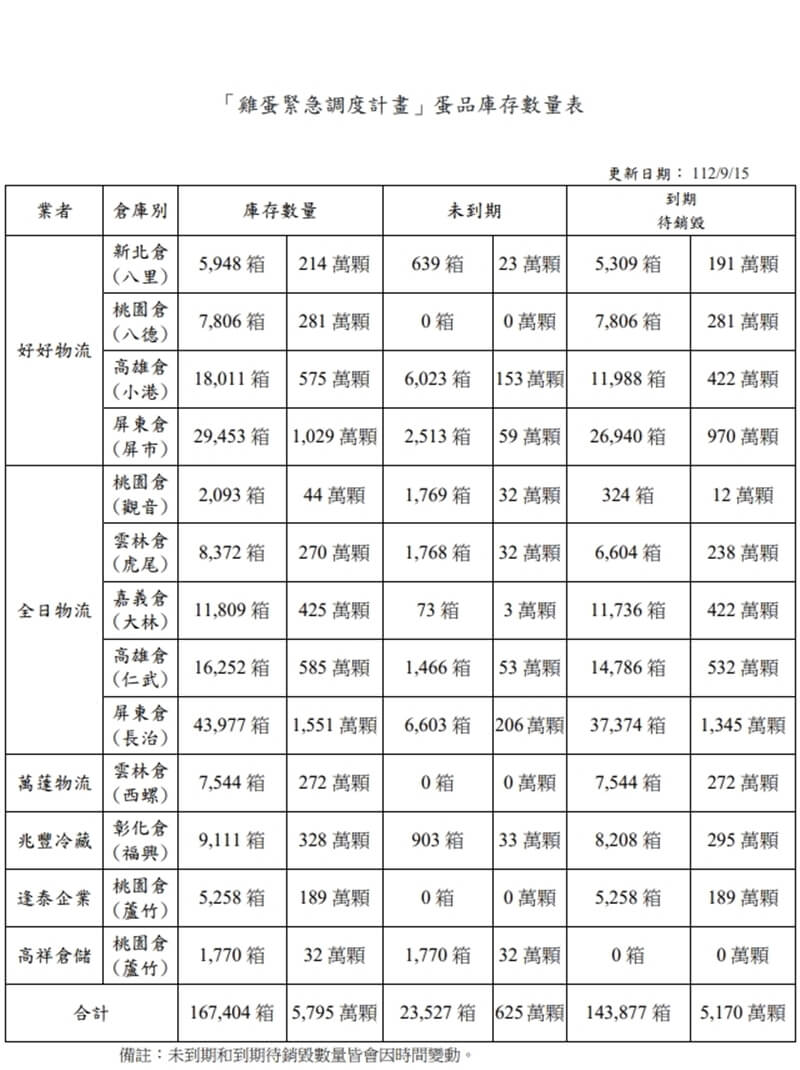 農業部提供