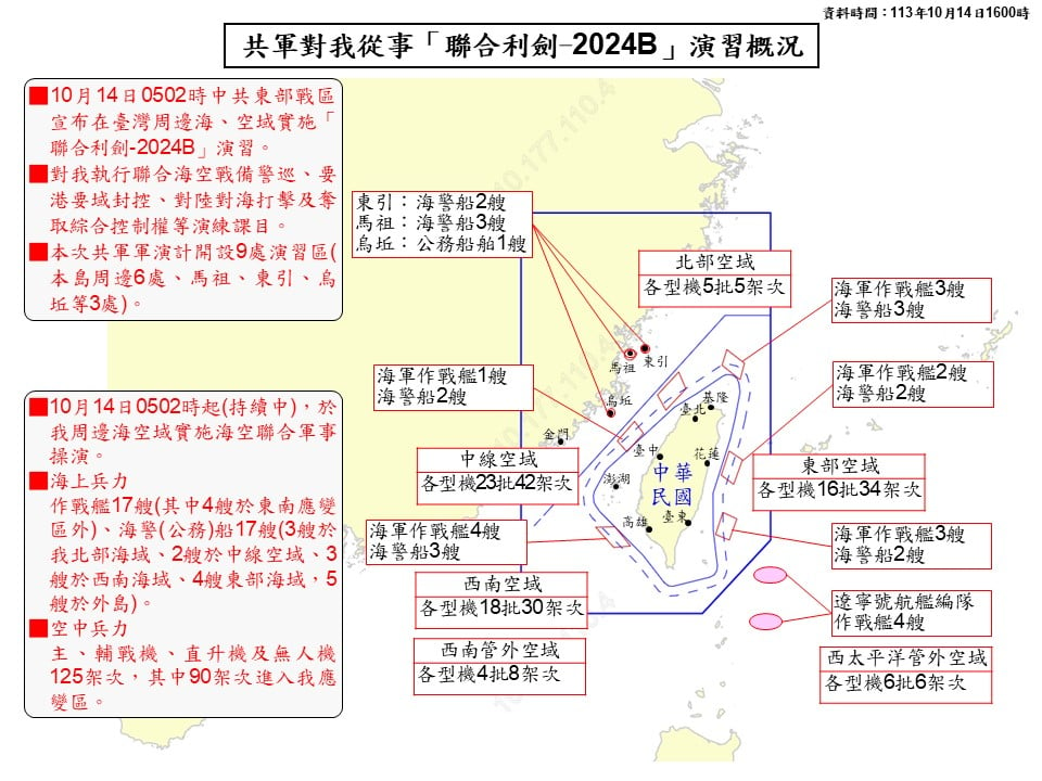 解放軍14日對台實施聯合利劍-2024B演習概況。翻攝畫面