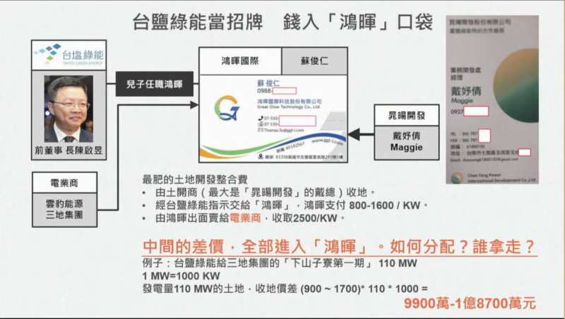 立委黃國昌爆料台鹽綠能遭掏空3億元的程序表。翻攝黃國昌簡報