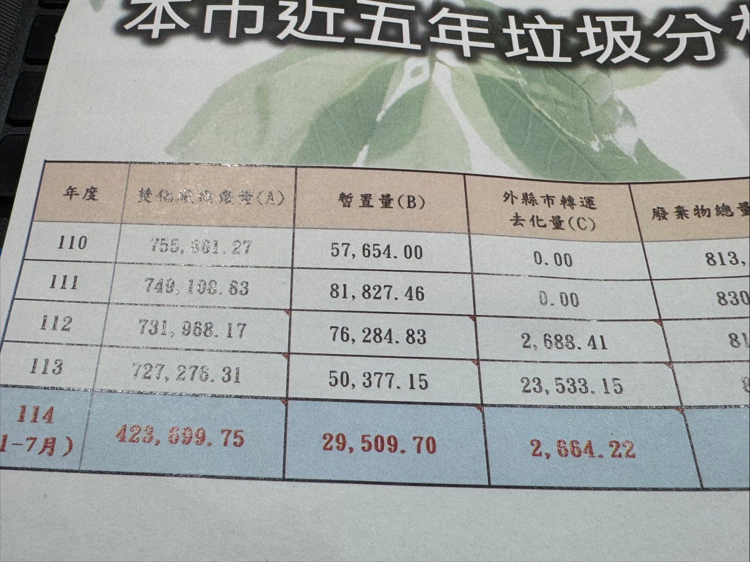 台中市環保局報告顯示,台中市近5年垃圾分類處理情況。王乙徹攝