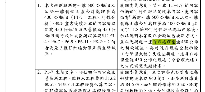 新版計畫一改過去一座日處理量500噸新爐加兩座200噸舊爐模式，改為兩座450噸新爐。翻攝新版計畫書