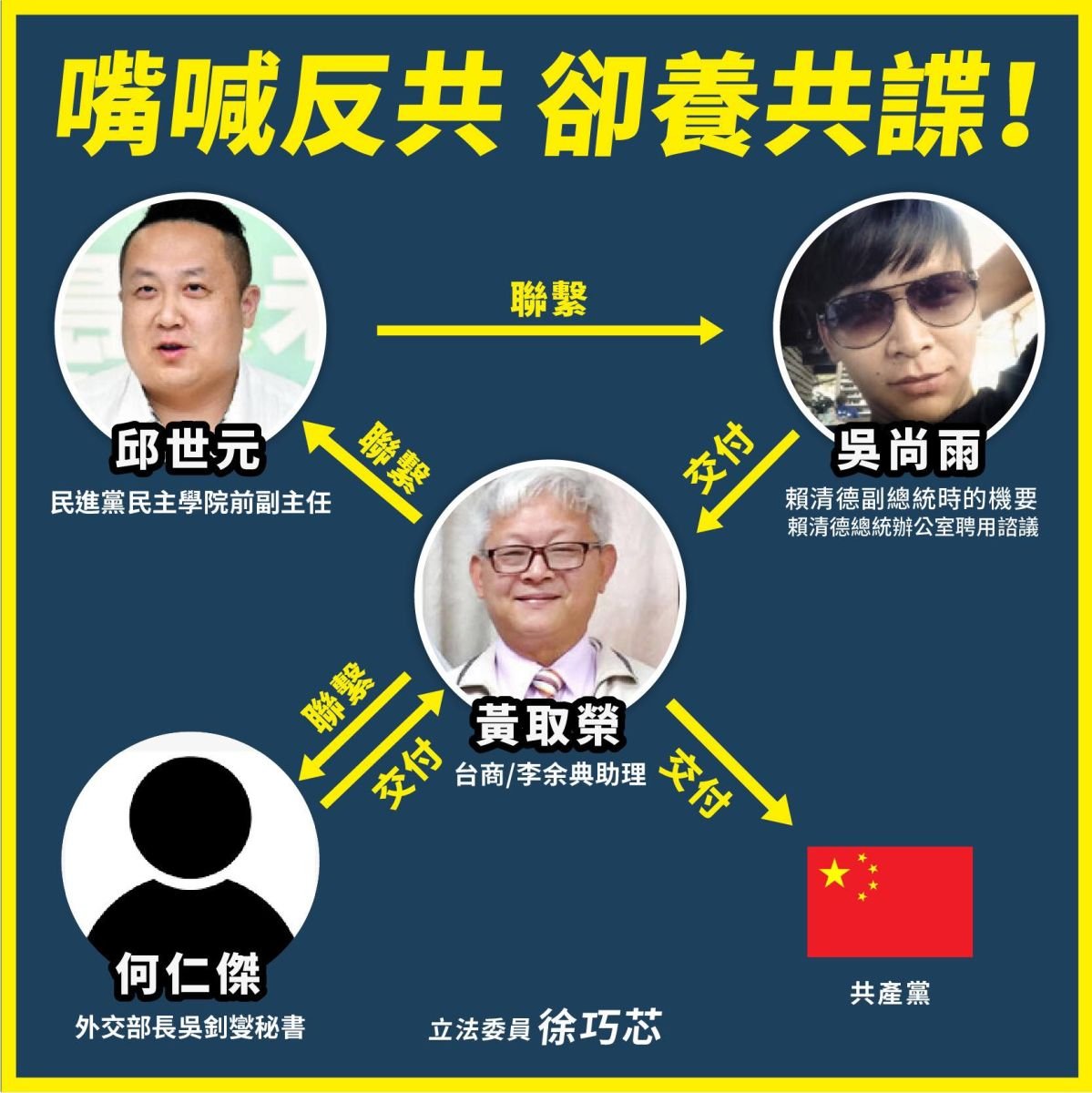 總統府共諜案關係圖。翻攝徐巧芯臉書