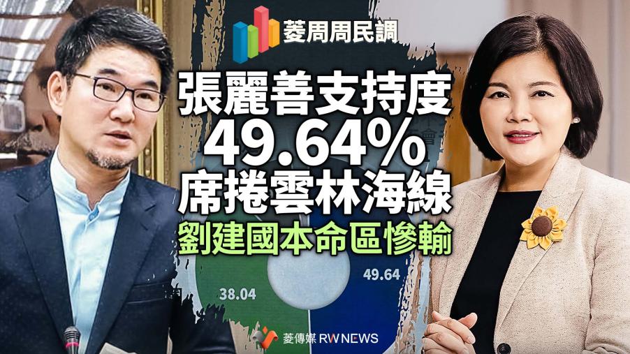 菱周周民調１／張麗善支持度49.64%席捲雲林海線　劉建國本命區慘輸