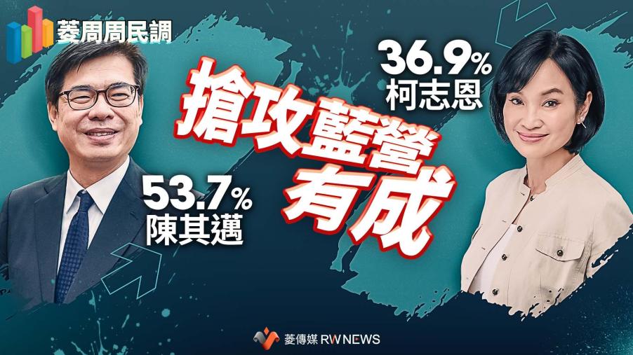 菱周周民調／陳其邁支持度53.7%攻進藍軍地盤　柯志恩36.9%苦追