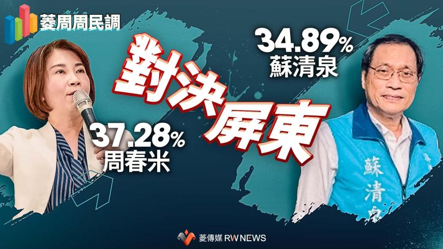 菱周周民調／屏東陷激戰！周春米37.28%對決蘇清泉34.89%