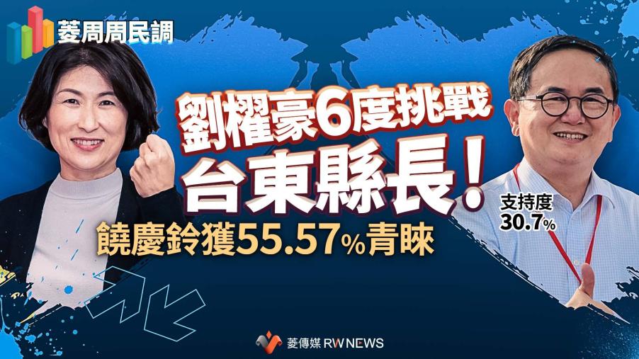 菱周周民調／劉櫂豪6度挑戰台東縣長！支持度30.7%　饒慶鈴獲55.57%青睞
