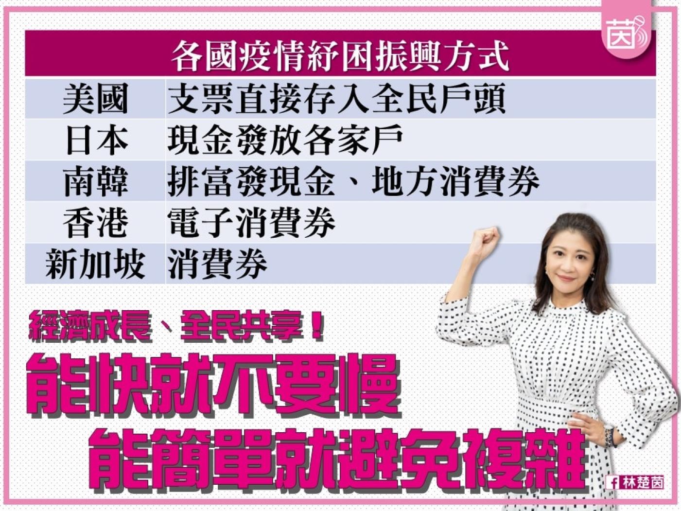 林楚茵4日表示，可能要到春節開工後才能領到6000元。翻攝林楚茵臉書