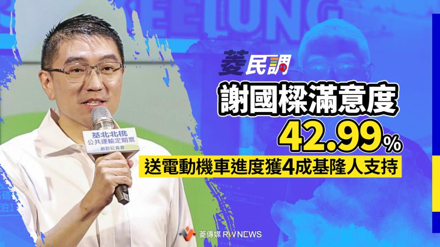菱民調／謝國樑滿意度42.99%　送電動機車進度獲4成基隆人支持