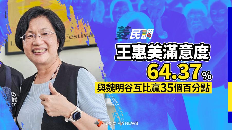 菱民調／王惠美滿意度64.37%　與魏明谷互比贏35個百分點