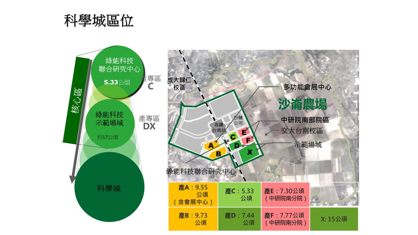 沙崙綠能科學城相關圖片。翻攝台南市政府網站