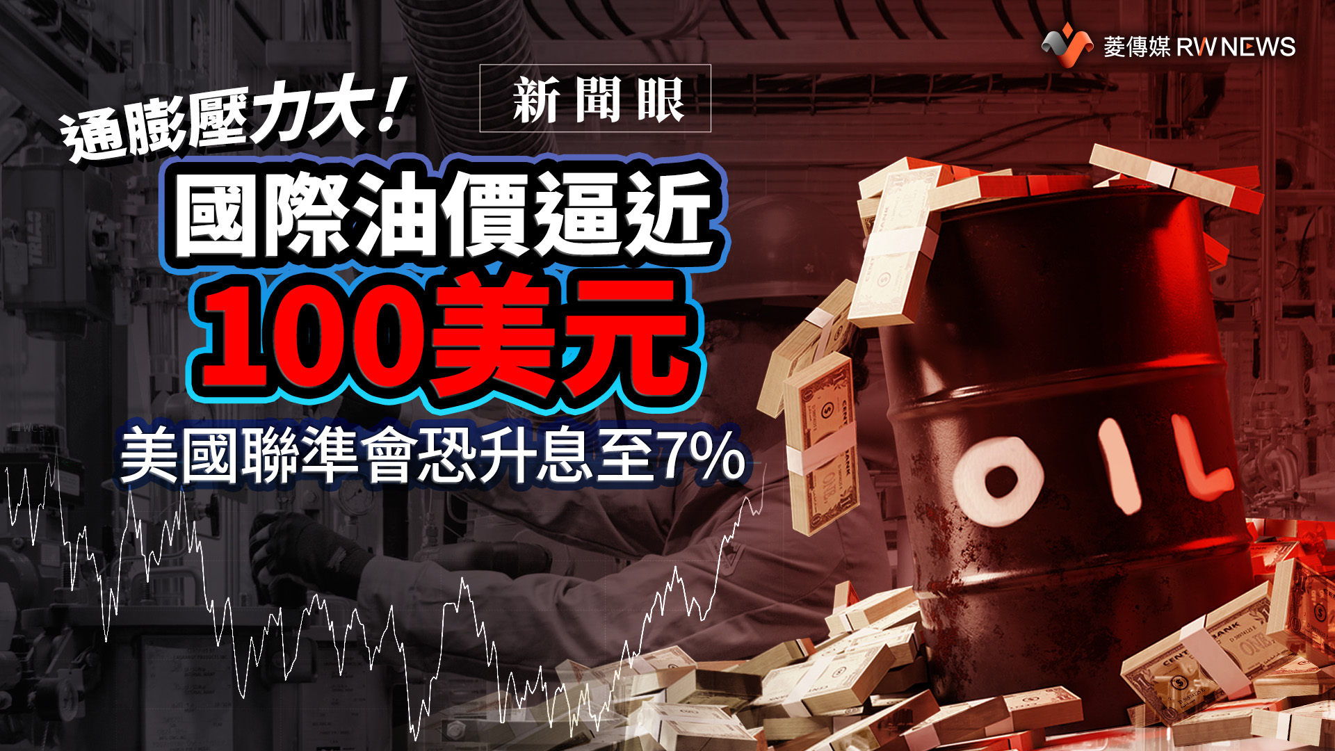 新聞眼／通膨壓力大！國際油價逼近100美元美國聯準會恐升息至7%