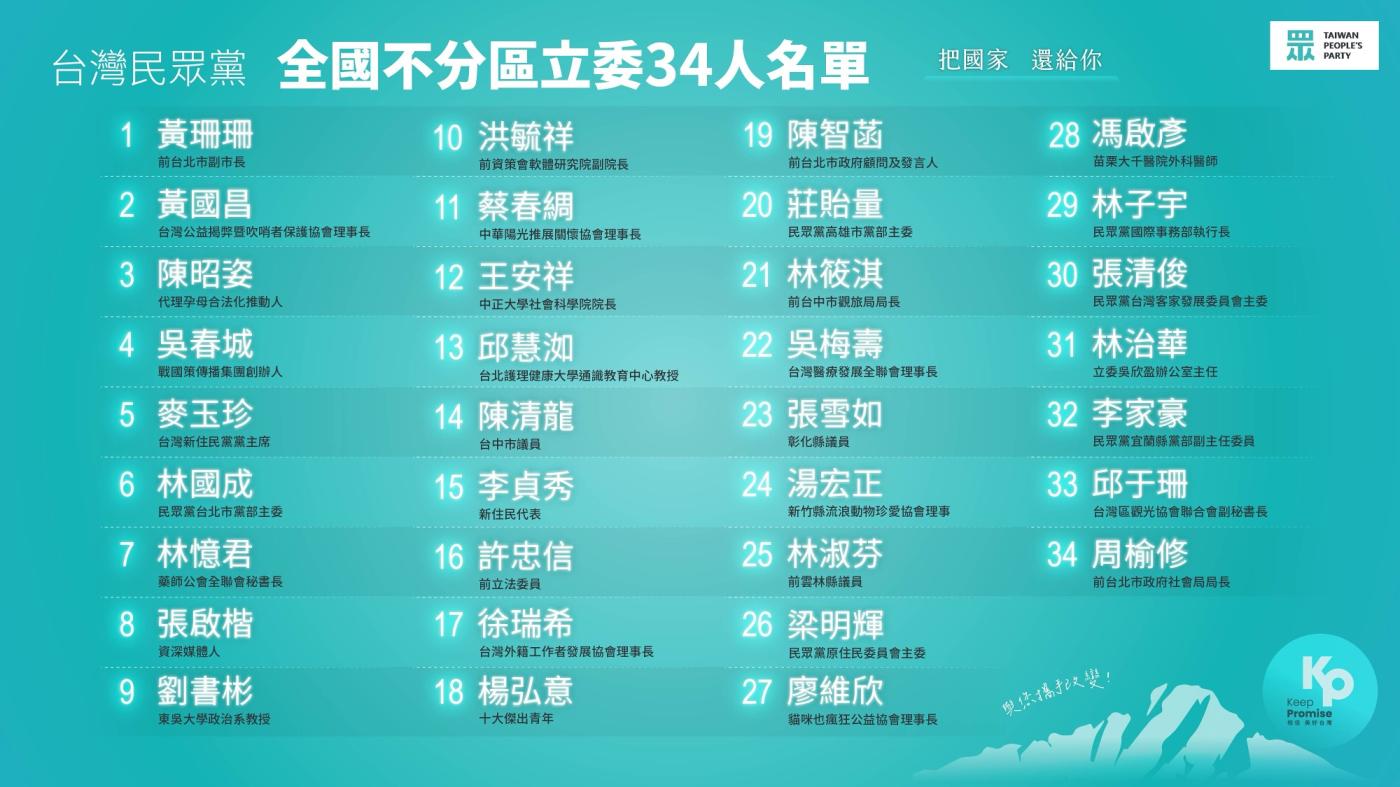 民眾黨公布不分區立委名單。台灣民眾黨提供
