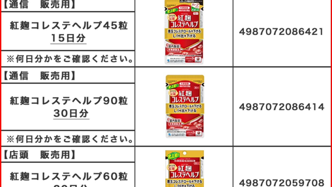 日本小林製藥旗下含有紅麴成分的保健品恐會導致腎臟疾病。翻攝小林製藥網站