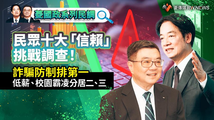 菱國政系列民調2／民眾十大「信賴」挑戰調查！詐騙防制排第一　低薪、校園霸凌分居二、三