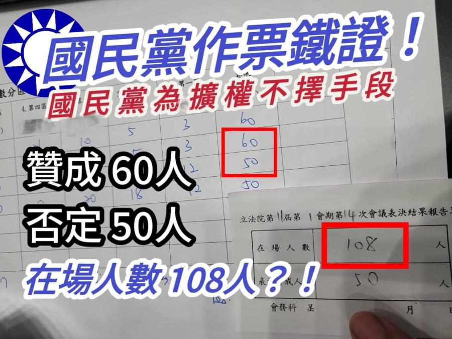 綠委曝「幽靈投票」證據！韓國瑜今不再清點人數　他嗆：這算什麼民主？