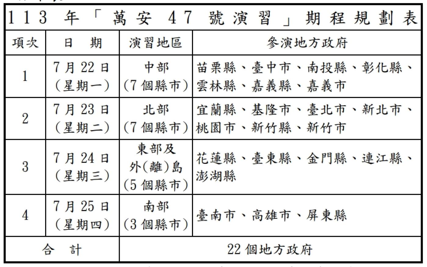 萬安47號演習22日起在各縣市舉行。國防部提供