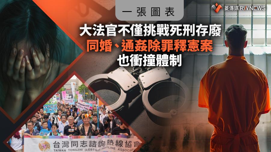 一張圖表／大法官不僅挑戰死刑存廢　同婚、通姦除罪釋憲案也衝撞體制