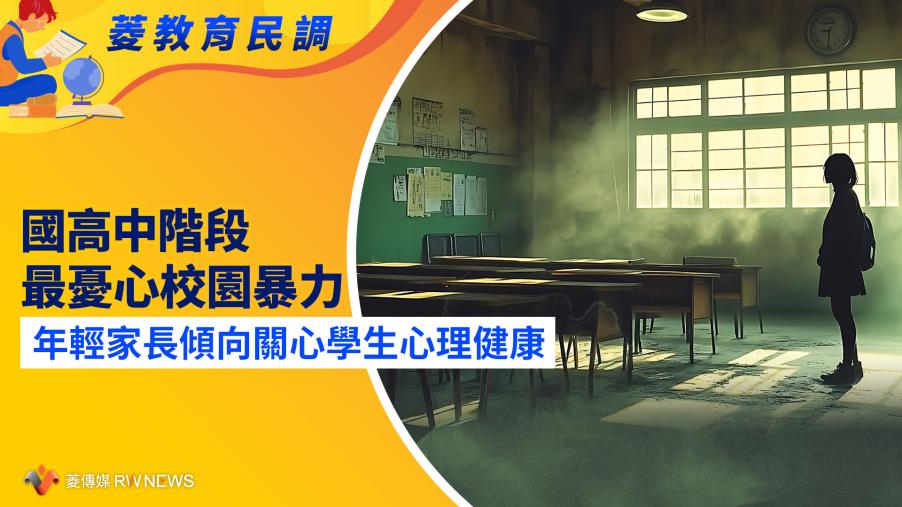 菱教育民調6／國高中階段最憂心校園暴力　年輕家長傾向關心學生心理健康