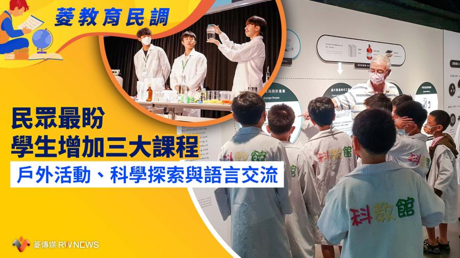 菱教育民調9／民眾最盼學生增加三大課程　戶外活動、科學探索與語言交流