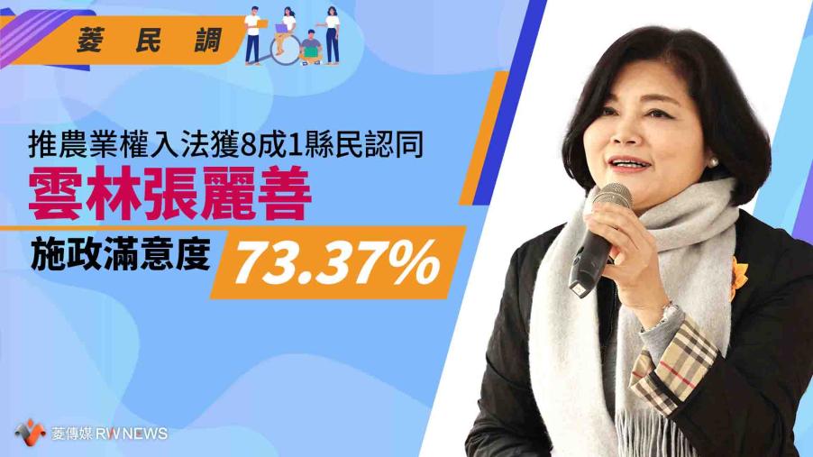 菱民調／推農業權入法獲8成1縣民認同　雲林張麗善施政滿意度73.37%