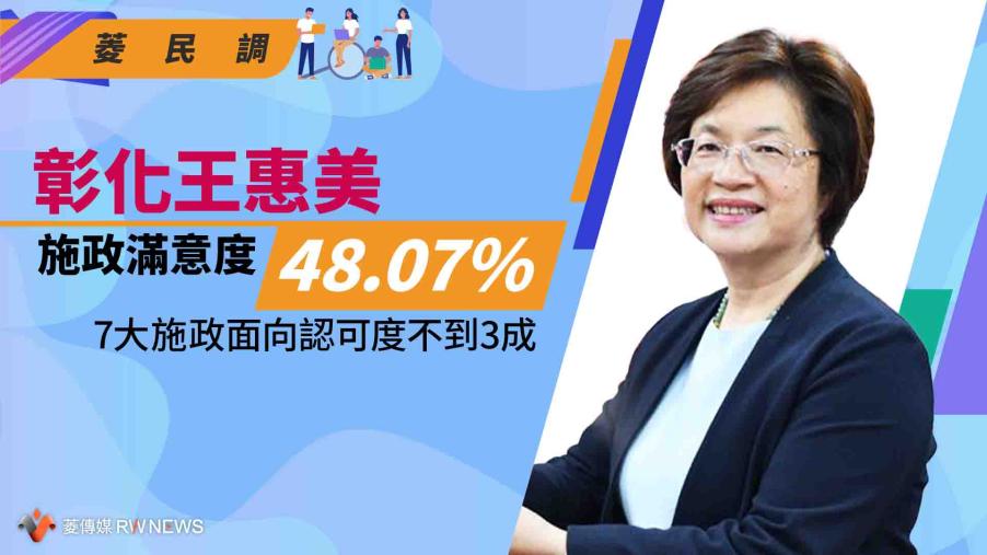 菱民調／彰化王惠美施政滿意度48.07% 　7大施政面向認可度不到3成