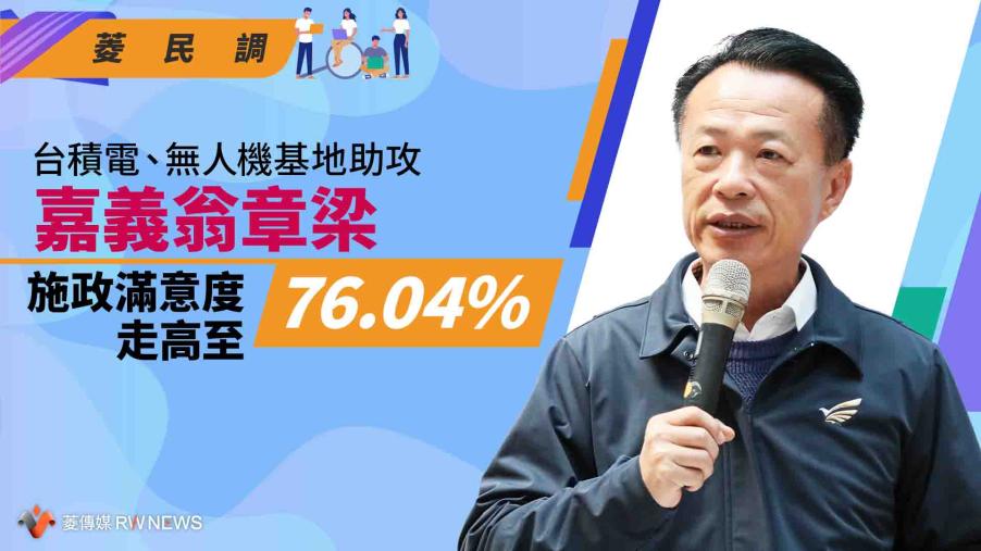 菱民調／台積電、無人機基地助攻　嘉義翁章梁施政滿意度走高至76.04%