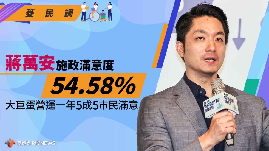 菱民調／蔣萬安施滿意度54.58%　大巨蛋營運一年5成5市民滿意