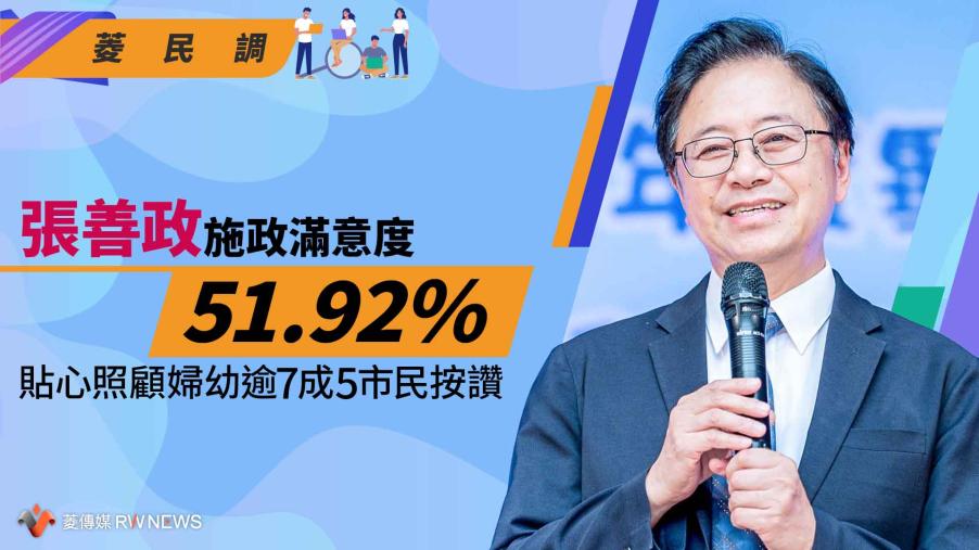 菱民調／張善政施政滿意度51.92%　貼心照顧婦幼逾7成5市民按讚