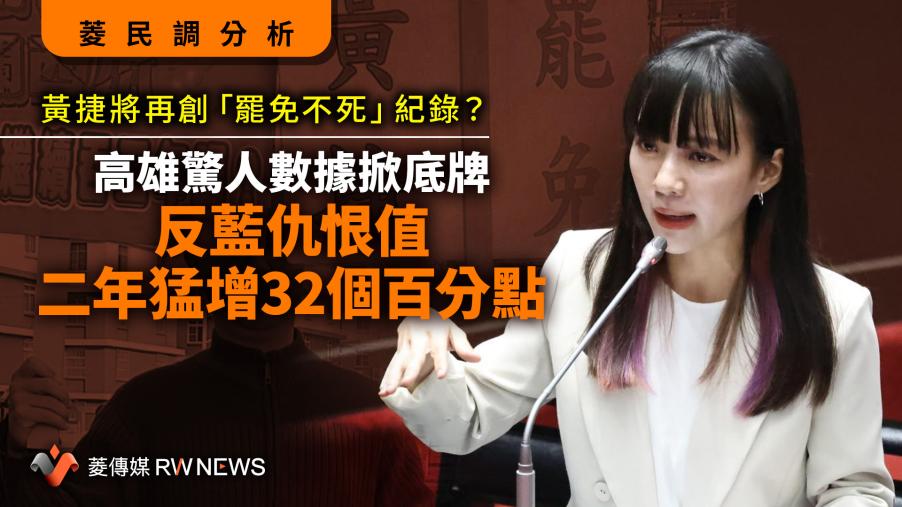 菱民調分析／黃捷將再創「罷免不死」紀錄？高雄驚人數據掀底牌　仇恨值反藍二年猛增32個百分點