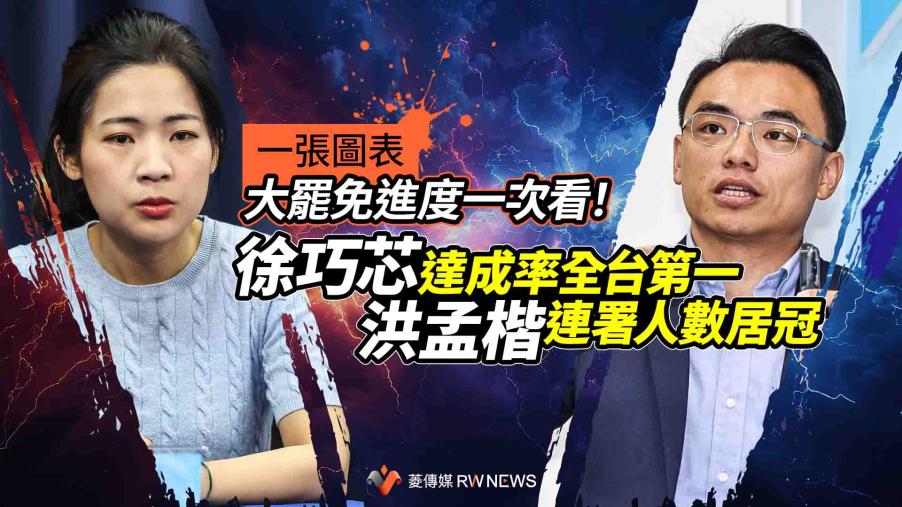 一張圖表／大罷免進度一次看！徐巧芯達成率全台第一　洪孟楷連署人數居冠
