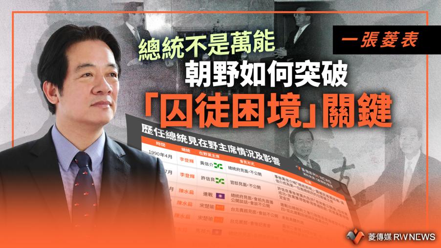 一張菱表／總統不是萬能　朝野如何突破「囚徒困境」關鍵