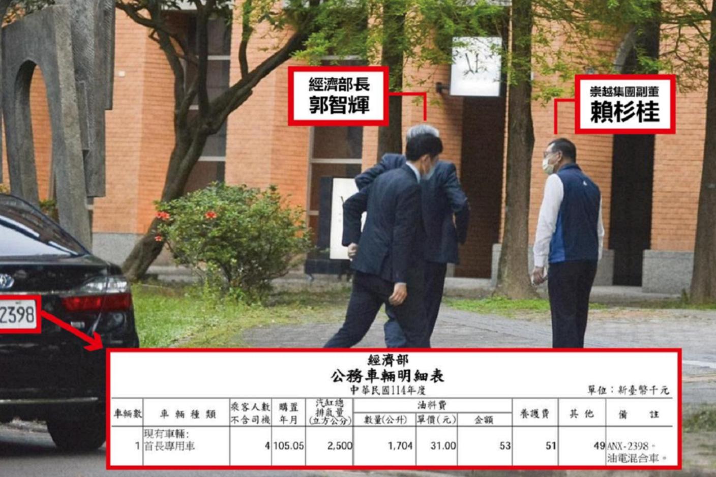 北市議員張斯綱在臉書秀出照片，質疑經濟部長郭智輝仍與崇越集團往來。翻攝張斯綱臉書