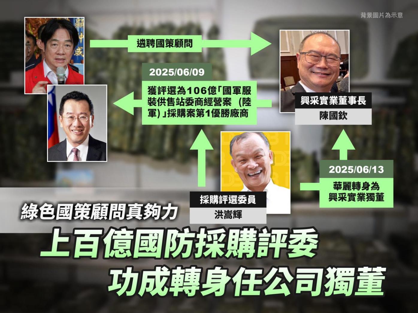 黃國昌今（23日）爆料，國策顧問陳國欽所經營的興采實業取得上百億鉅額標案，但決標後，該標案評選委員洪嵩輝竟成為興采的獨董。翻攝黃國昌臉書