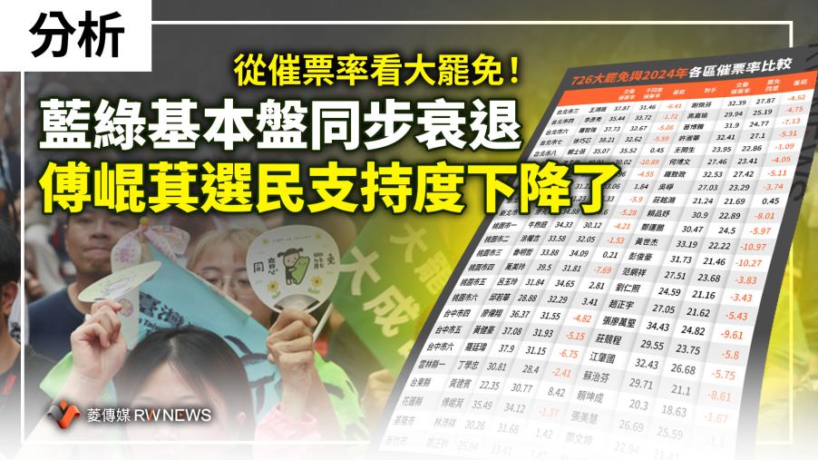 分析／從催票率看大罷免！藍綠基本盤同步衰退　傅崐萁選民支持度下降了