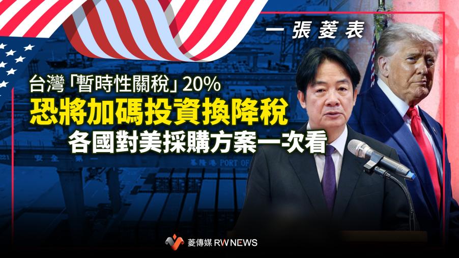 一張菱表／台灣「暫時性關稅」20%　恐將加碼投資換降稅　各國對美採購方案一次看 