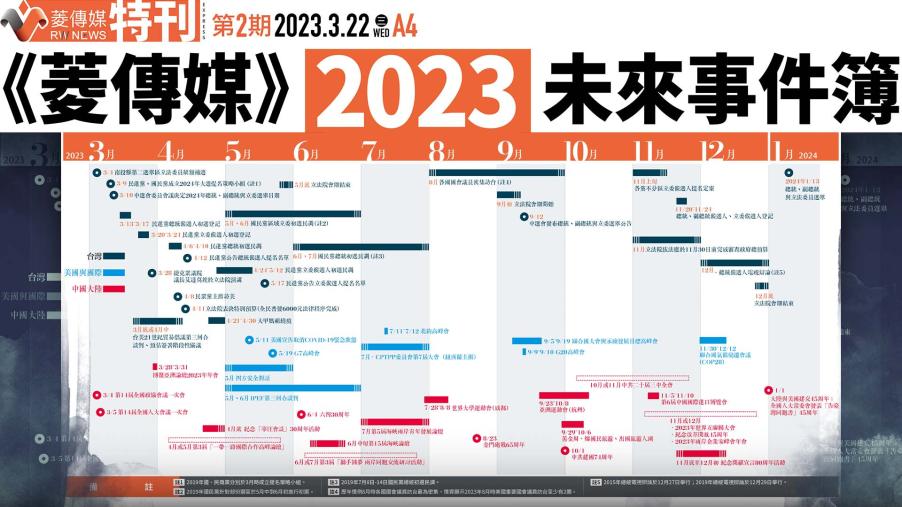 《菱傳媒》2023未來事件簿