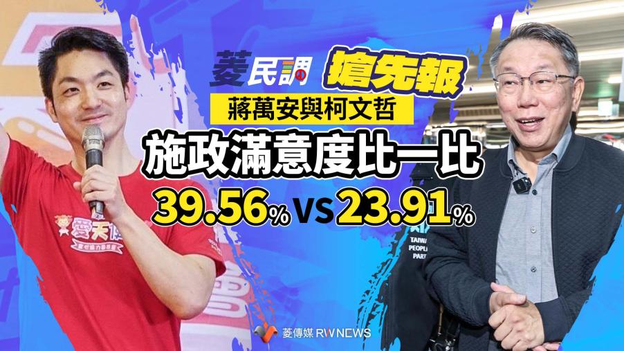 菱民調搶先報／蔣萬安與柯文哲施政滿意度比一比　39.56% VS 23.91%