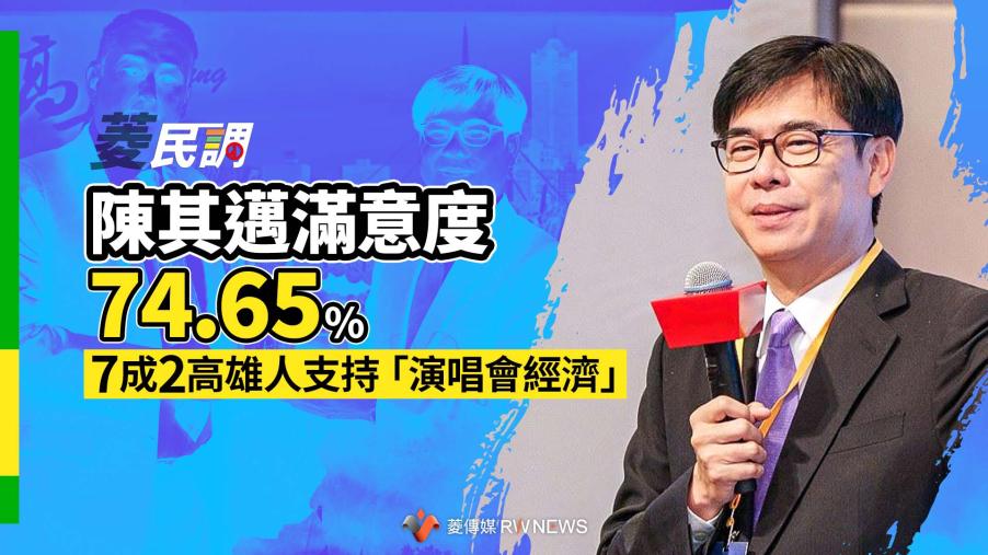 菱民調／陳其邁滿意度74.65%　7成2高雄人支持「演唱會經濟」