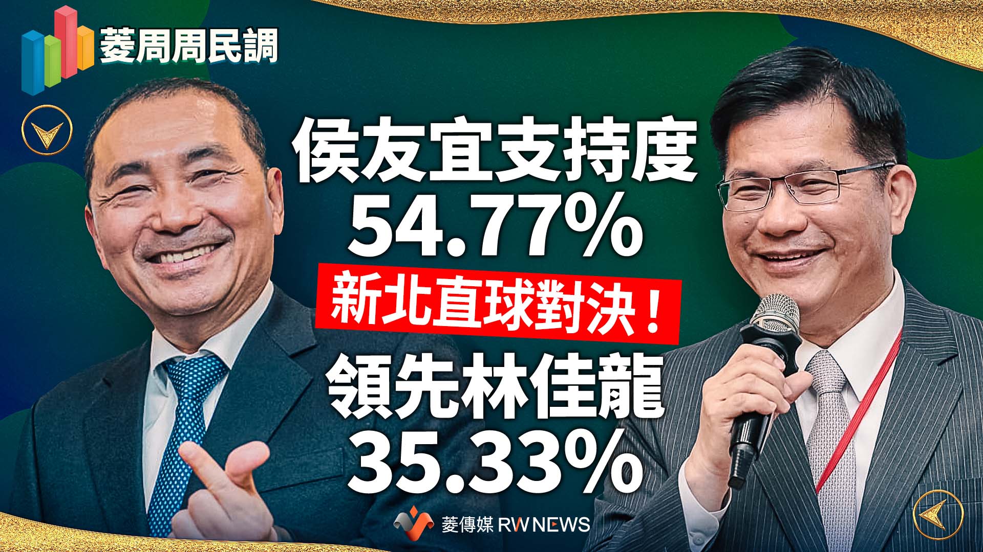 [討論] 菱傳媒新北民調：林35.33%侯54.77%