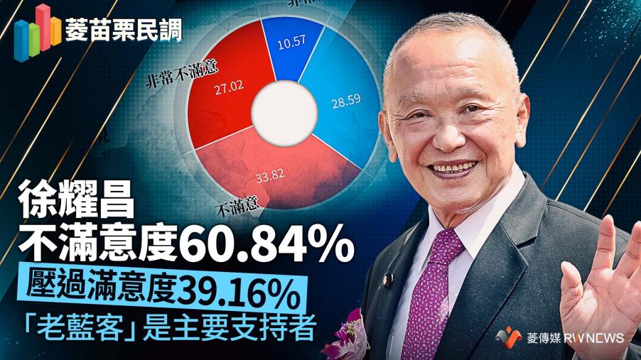 菱苗栗民調１／徐耀昌不滿意度60.84％壓過滿意度39.16%　「老藍客」是主要支持者